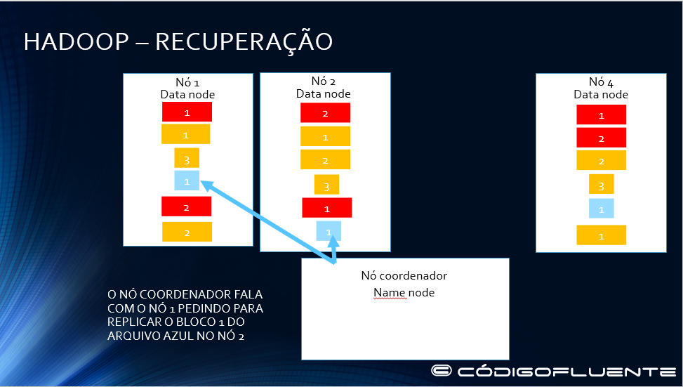 Funcionamento Hadoop 28