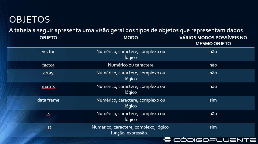 Aula 06 - Objetos, atributos e tipos de dados no R.
