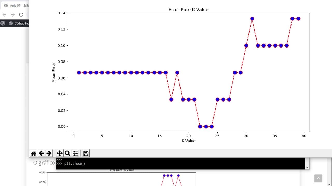 Aula 07 - Scikit-Learn - Taxa de erros no KNN