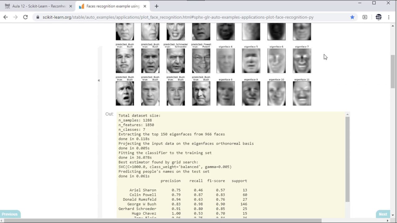 Aula 12 - Scikit-Learn - Reconhecimento facial com eigenfaces e SVMs