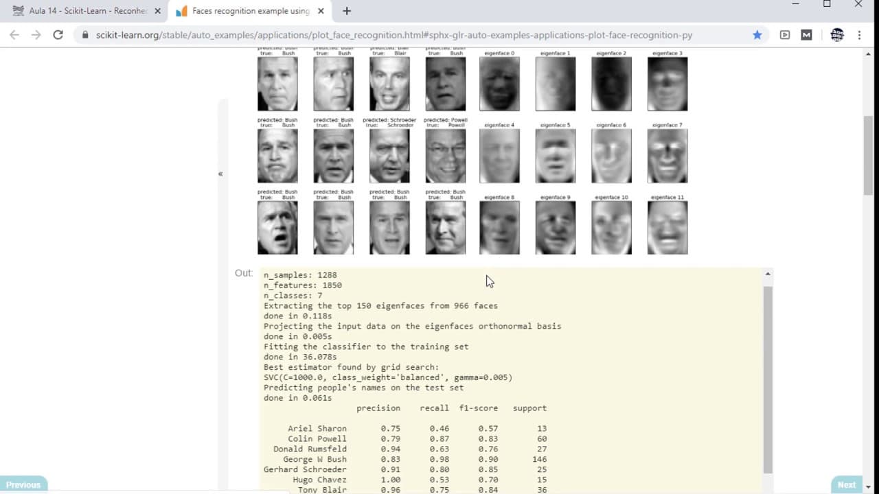 Aula 14 - Scikit-Learn - Reconhecimento facial - LFW - parte-02