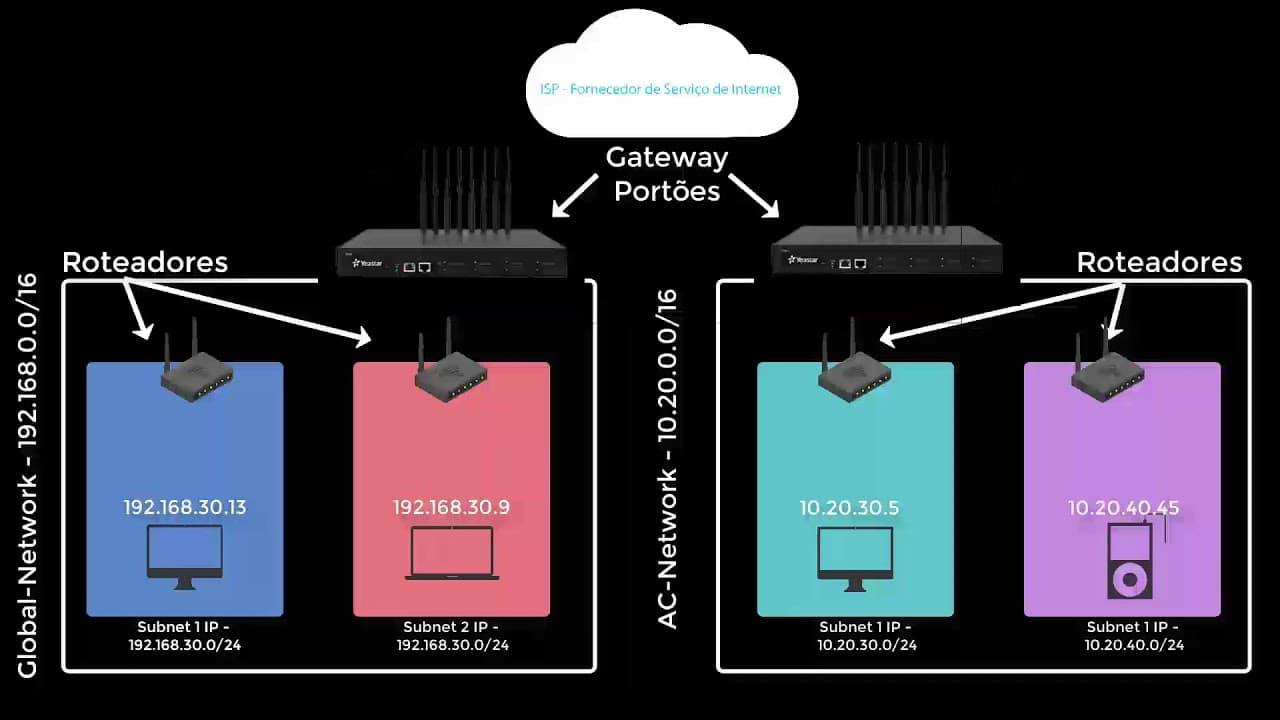 Aula 05 - AWS - VPC- Virtual Private Cloud