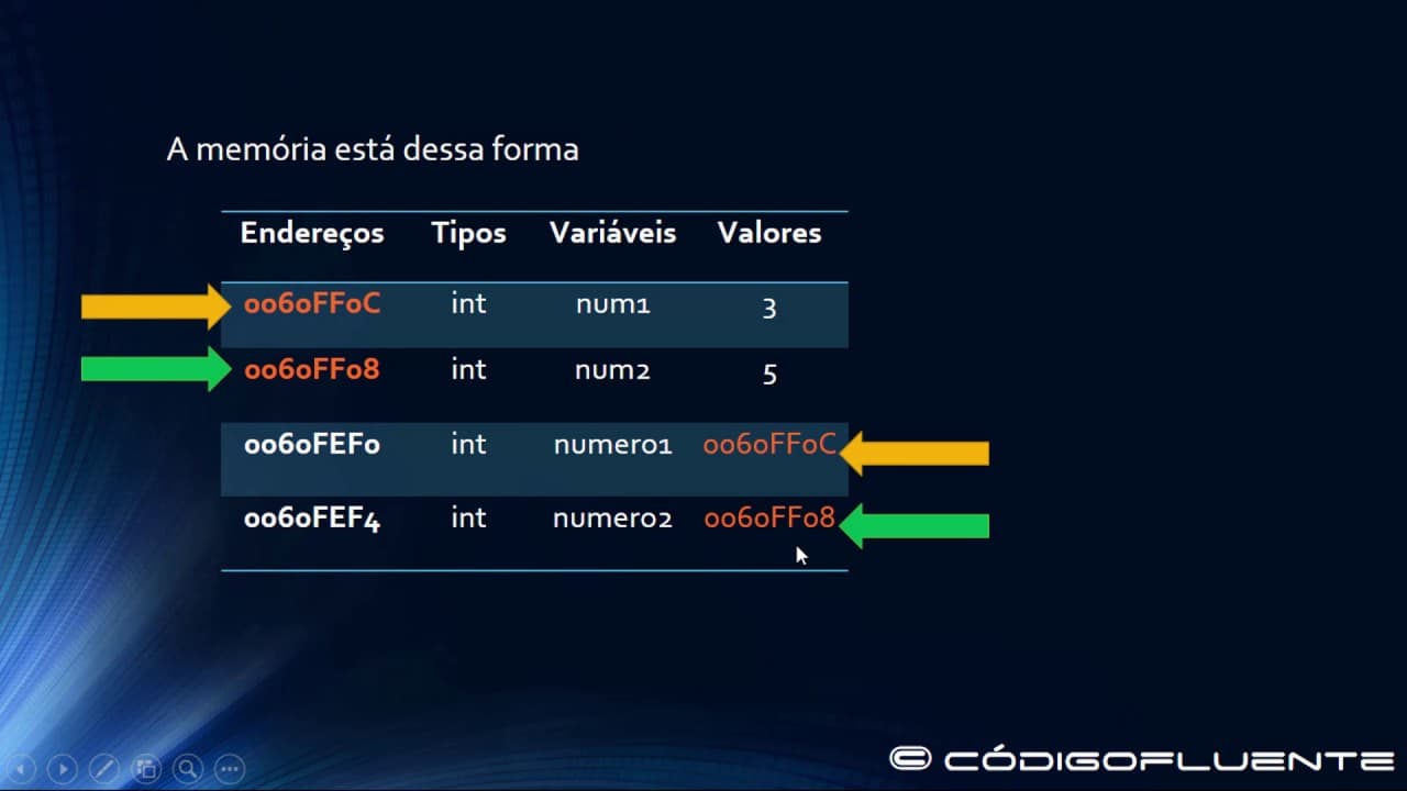 Aula 24 - Ponteiro e protótipo - Algoritmo em C