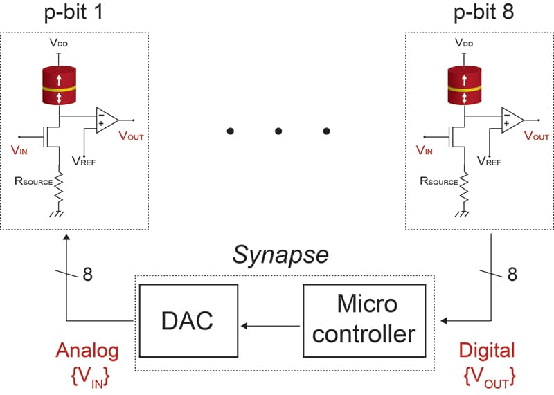 'Qubit do pobre homem' pode resolver problemas sem bit quântico.