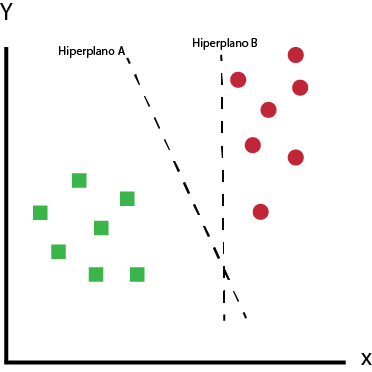 Qual das opções de acordo com você melhor separa os dados?