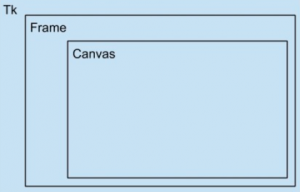  interfaces gráficas do usuário (GUI – Graphic User Interface)