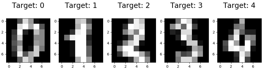 Visualizando Imagens e Labels no Digits Dataset