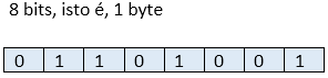 1 byte