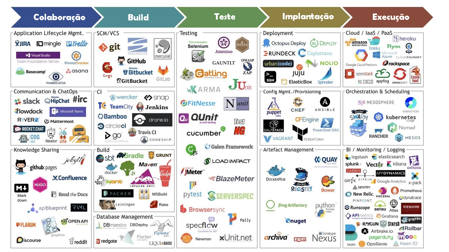 Ferramentas Devops