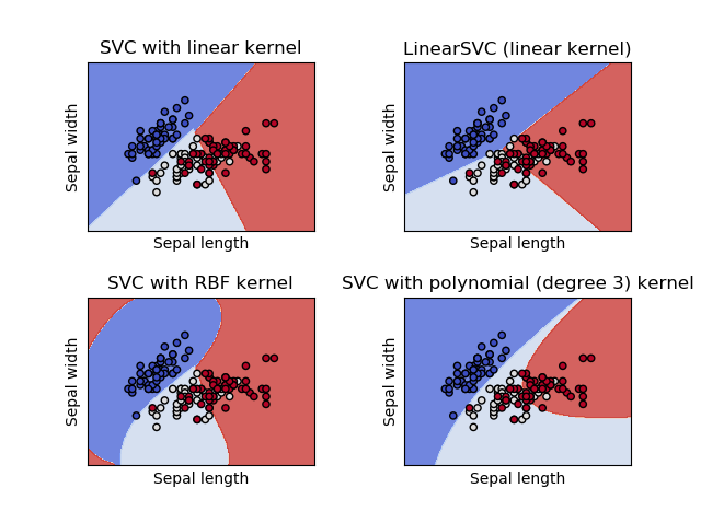 Kernels SVM