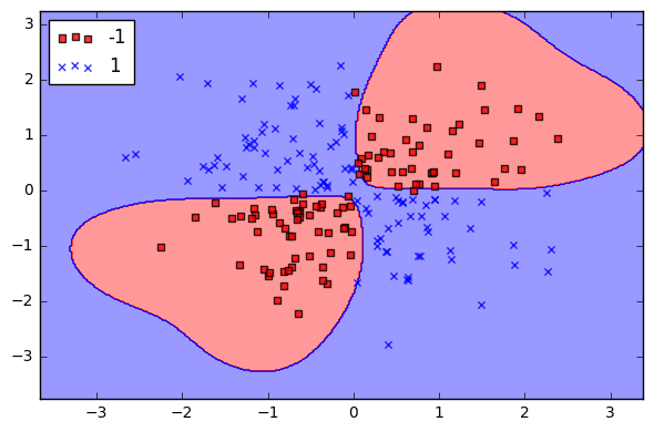 Gamma alto (1.0)