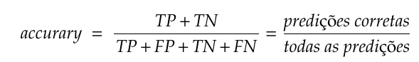 Fórmula da acurácia