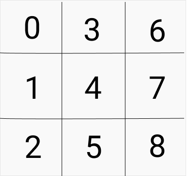 Matriz transposta do jogo da velha