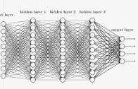 Aula 40 – TensorFlow – Keras – Redes Neurais – Transformers