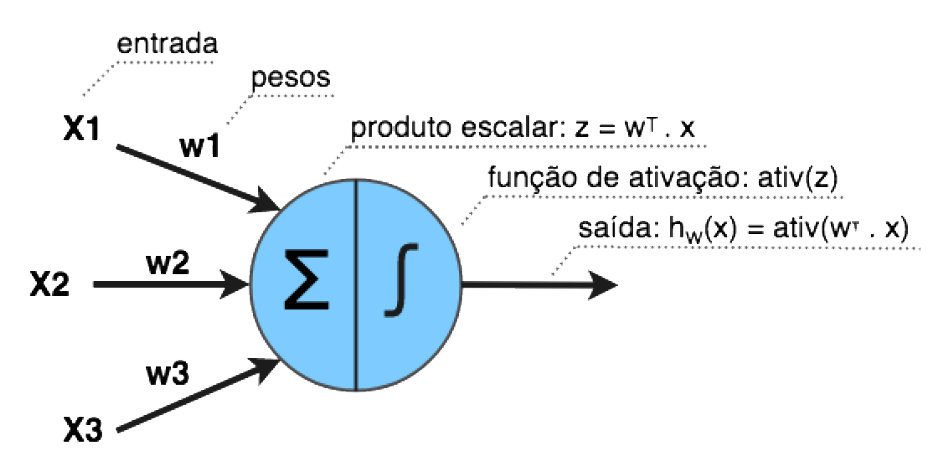 Perceptron