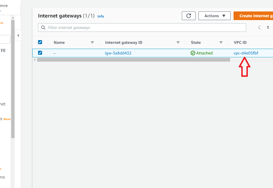 Painel do Internet Gateways