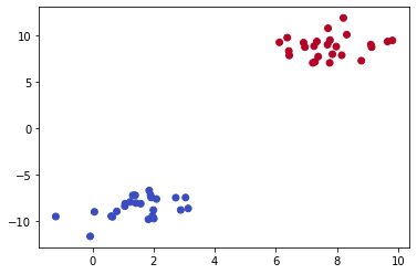 Scatter plot com cmap