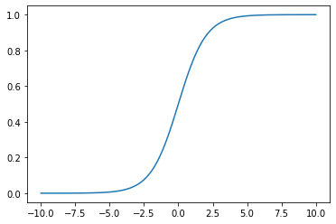 Sigmoid