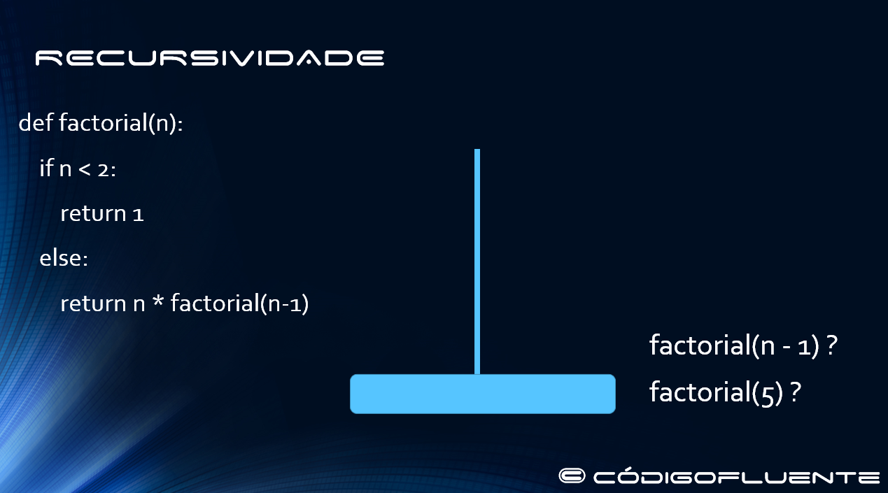 Recursividade fatorial de 5 figura inicial