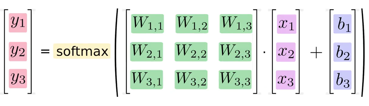 Transformando em uma multiplicação de matrizes