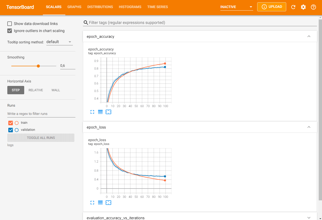 Saída do TensorBoard