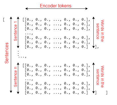 encoder tokens