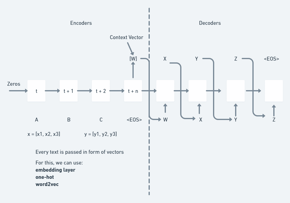 seq2seq