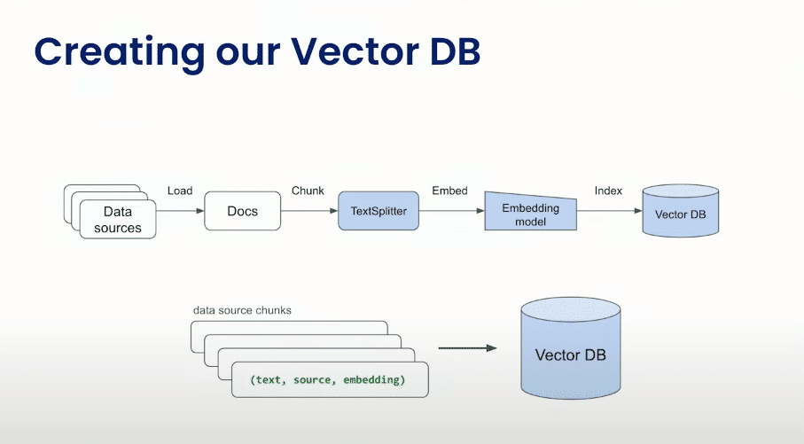 Vector DB