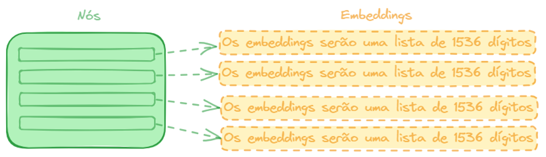Embeddings