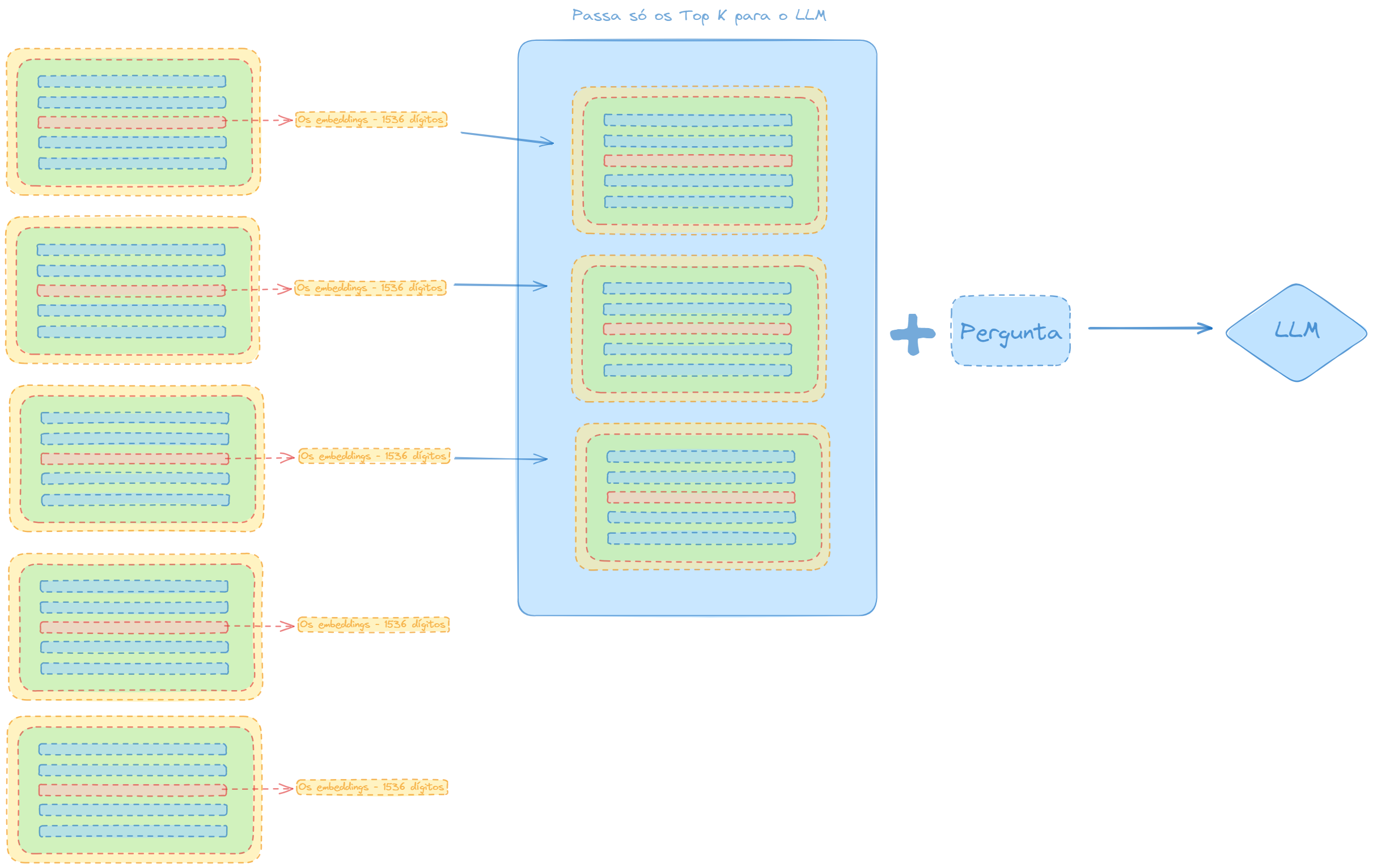 Passando só os top k e mais a pergunta para o LLM