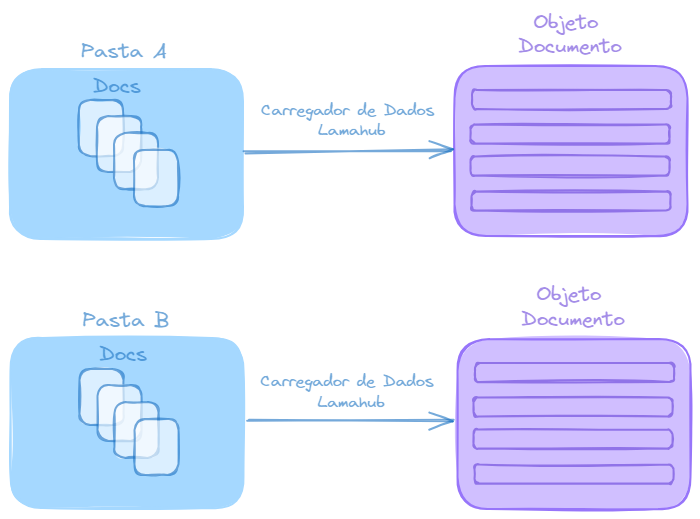 Carregando os dados