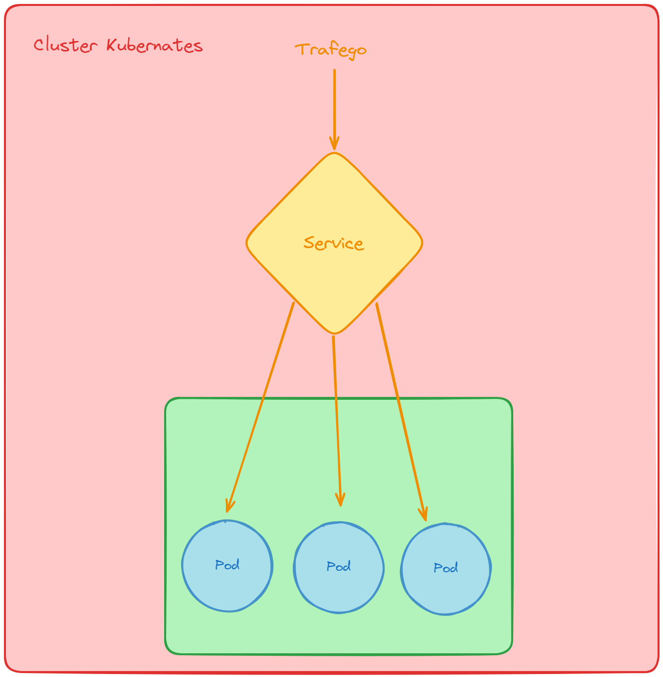 Service Cluster IP